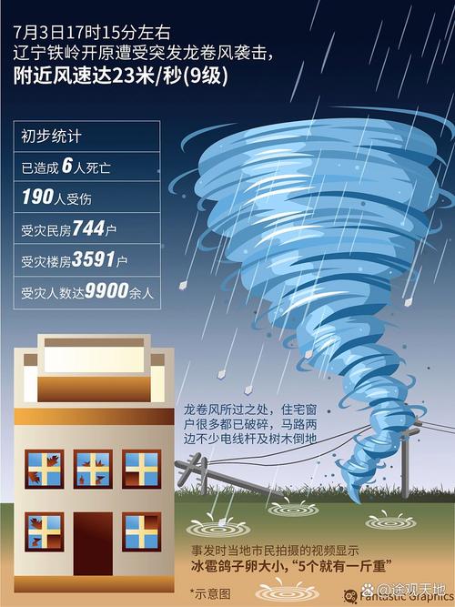 桂林热搜今日天气，热搜榜桂林天气-第6张图片-优品飞百科