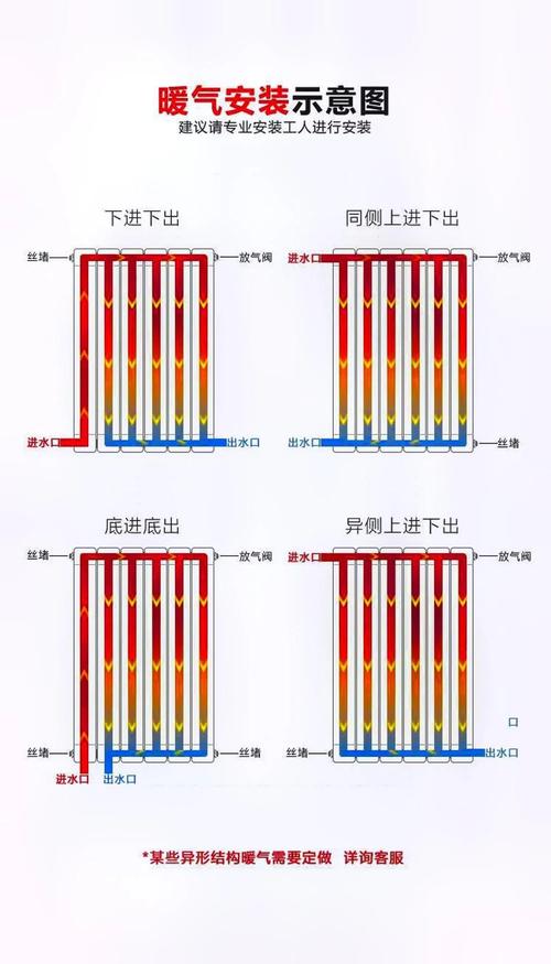 采暖散热器怎么使用，采暖散热器安装方法-第3张图片-优品飞百科