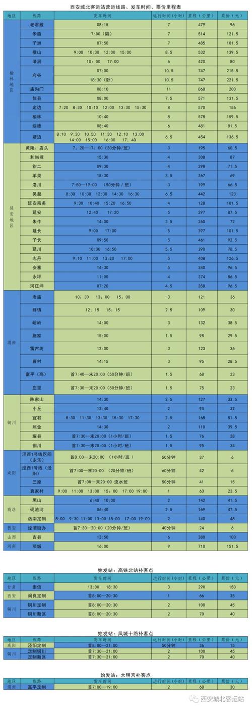 陕西宜君今日天气，陕西宜君天气预报15天