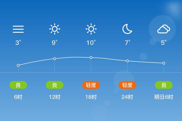 陕西宜君今日天气，陕西宜君天气预报15天-第4张图片-优品飞百科