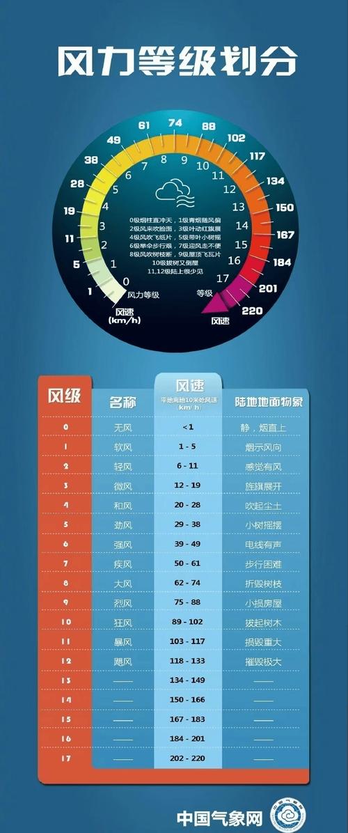 陕西宜君今日天气，陕西宜君天气预报15天-第3张图片-优品飞百科