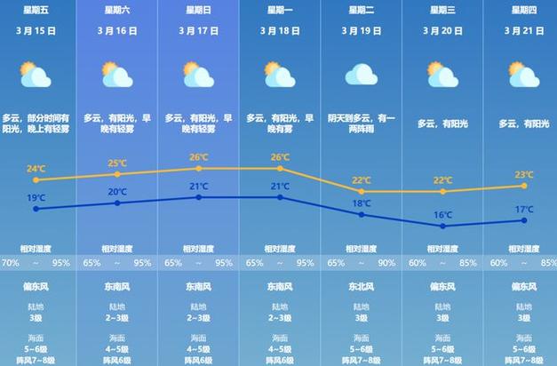 铜陵今日天气日报？安徽铜陵今天天气预报？-第5张图片-优品飞百科