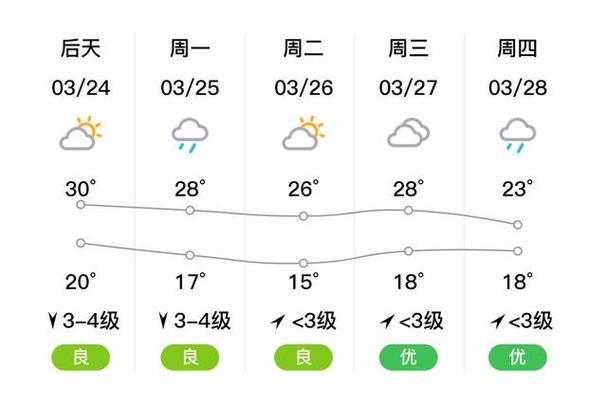 海林天气预报今日，海林今天天气-第3张图片-优品飞百科
