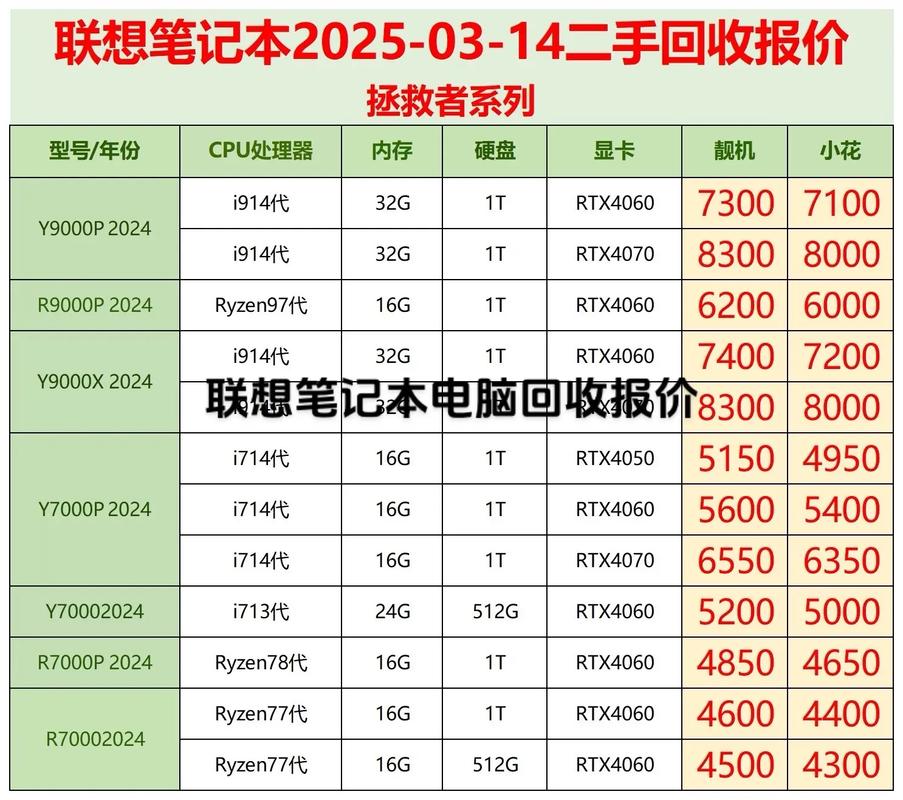 联想台式电脑二手多少钱，联想二手台式电脑价钱？-第3张图片-优品飞百科
