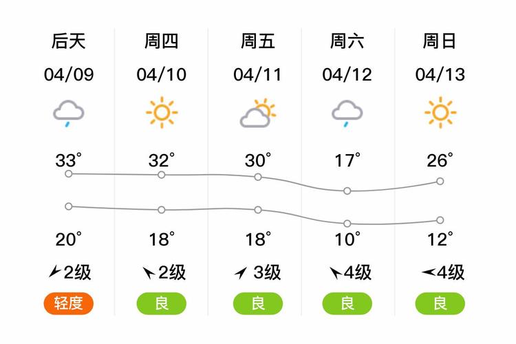 上虞区今日天气预？上虞区今天天气？-第4张图片-优品飞百科