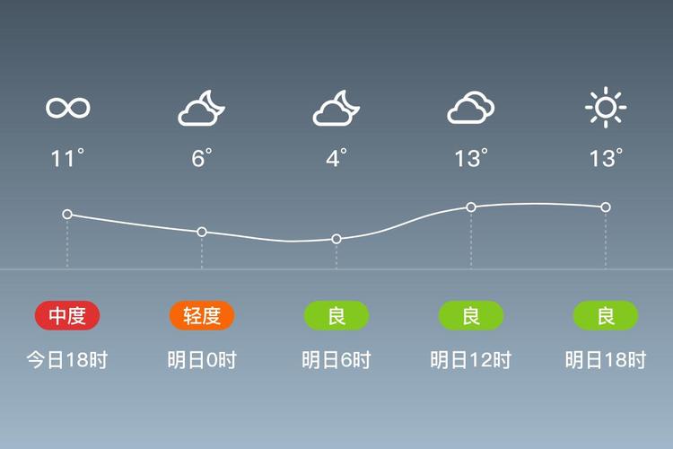 上虞区今日天气预？上虞区今天天气？-第6张图片-优品飞百科