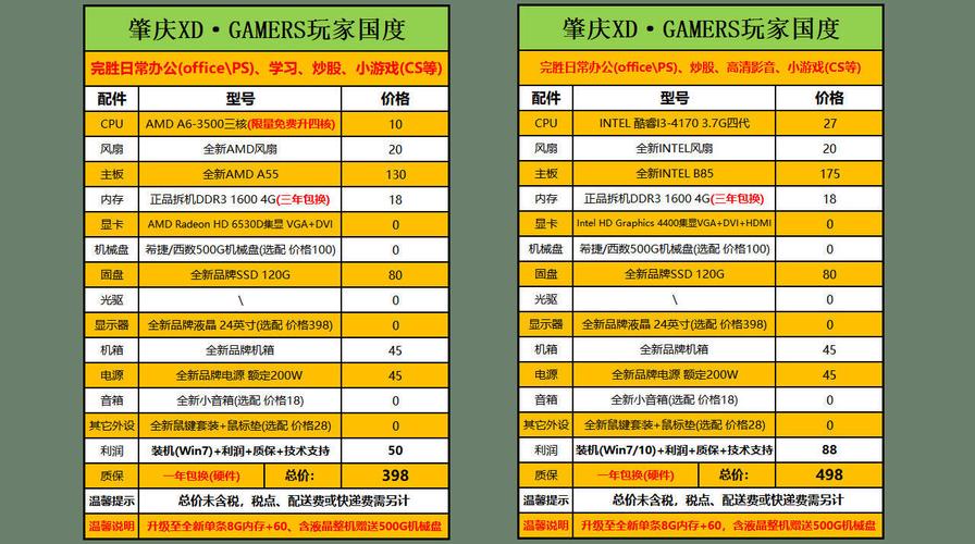 一台游戏主机多少钱，一台游戏主机需要哪些配件？-第2张图片-优品飞百科