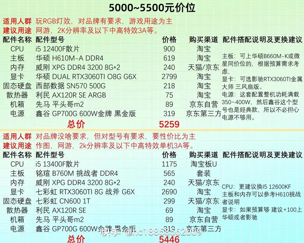 一台游戏主机多少钱，一台游戏主机需要哪些配件？-第3张图片-优品飞百科