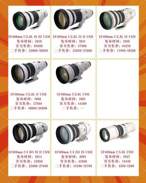 佳能镜头出厂日期查询？佳能镜头生产时间查询？-第6张图片-优品飞百科