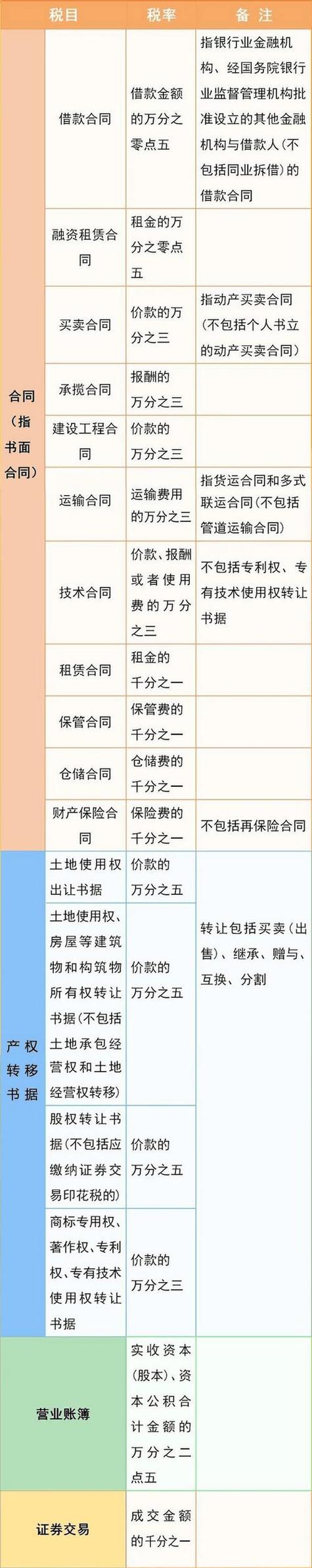 打印机租赁合同需要缴纳印花税吗？打印机租凭合同？-第1张图片-优品飞百科