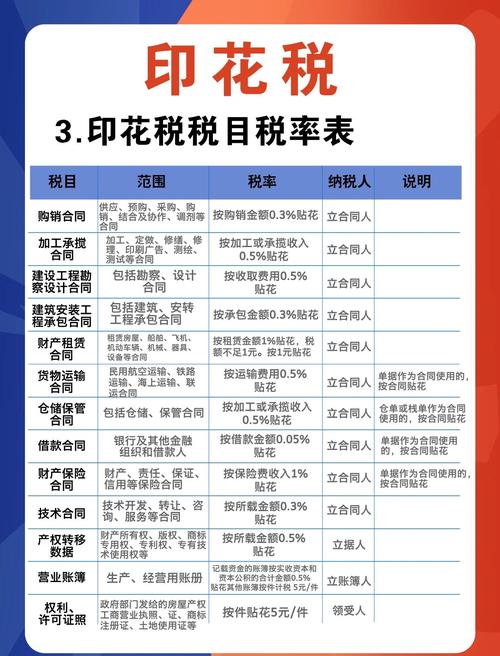 打印机租赁合同需要缴纳印花税吗？打印机租凭合同？-第4张图片-优品飞百科