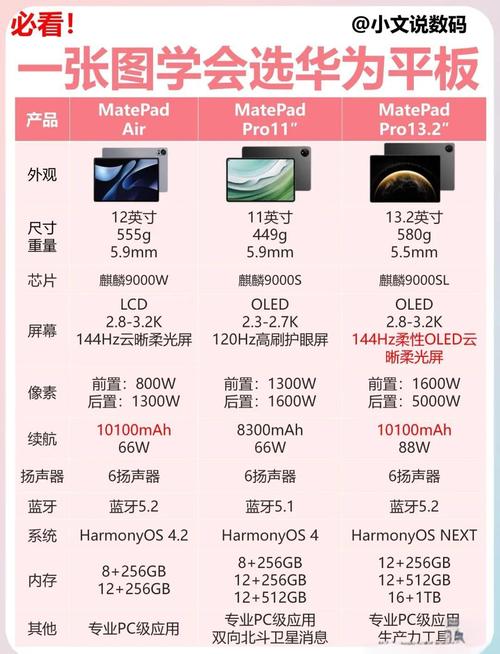 苹果平板和华为平板哪个好用，苹果平板和华为平板那个好？