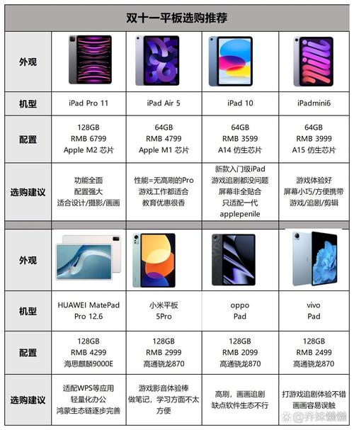 苹果平板和华为平板哪个好用，苹果平板和华为平板那个好？-第2张图片-优品飞百科