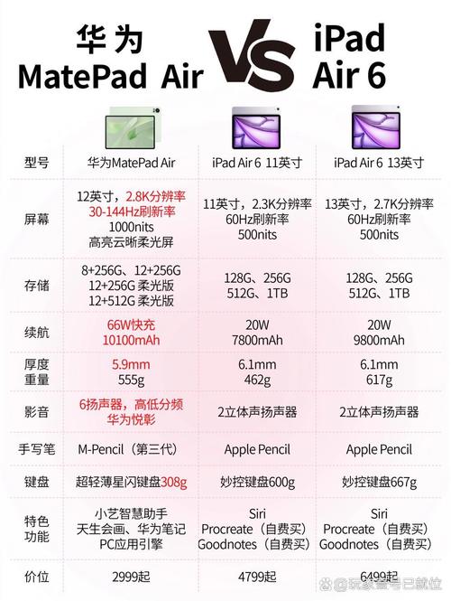 苹果平板和华为平板哪个好用，苹果平板和华为平板那个好？-第3张图片-优品飞百科