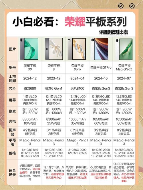 苹果平板和华为平板哪个好用，苹果平板和华为平板那个好？-第6张图片-优品飞百科