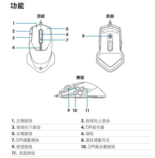 人体工学鼠标适合抓握吗，人体工学鼠标对鼠标手的帮助-第5张图片-优品飞百科