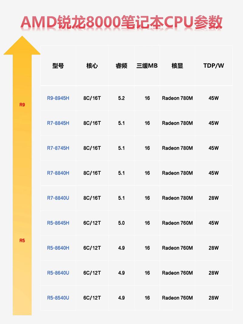 amd9550怎么样，amd9550的cpu-第4张图片-优品飞百科
