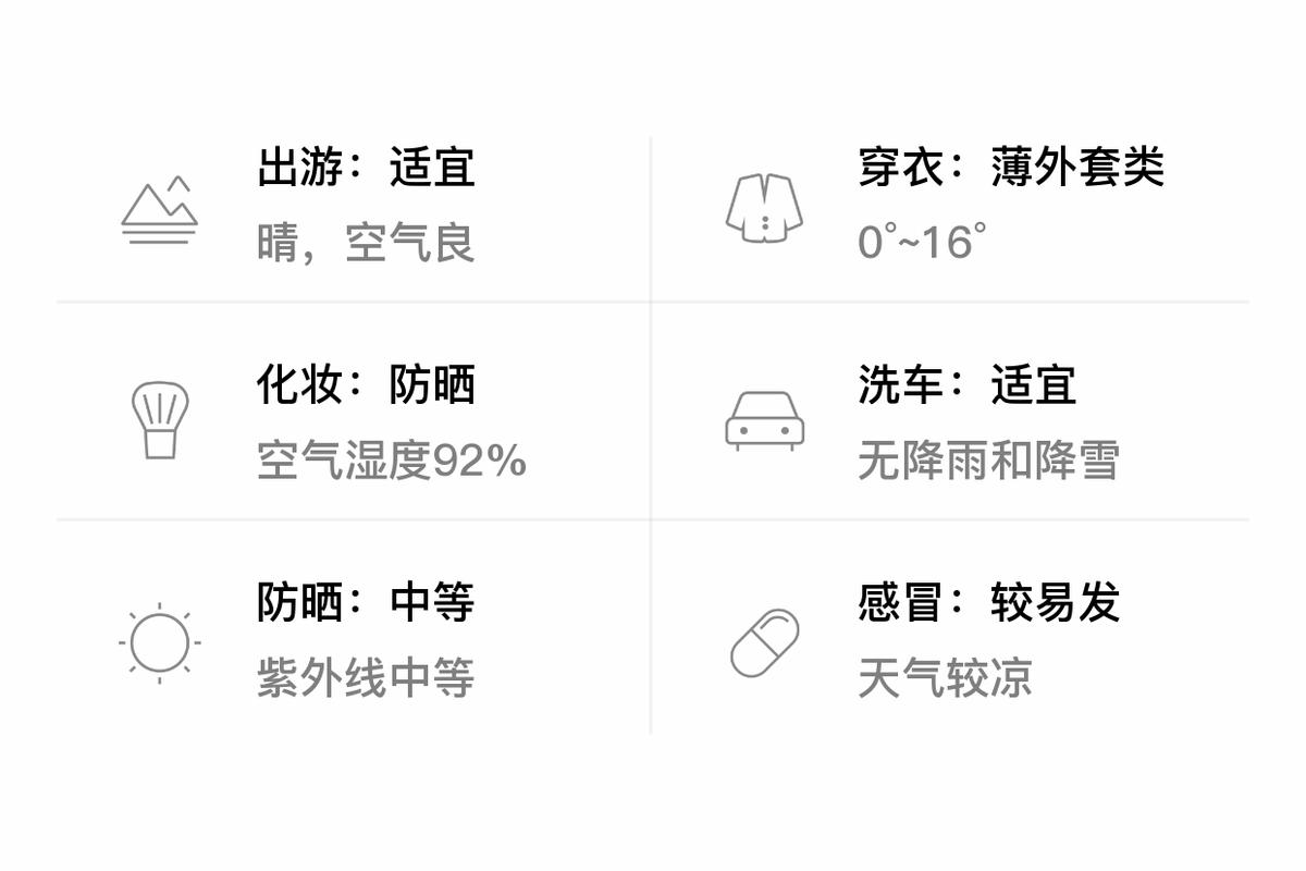 今日吉安实时天气，吉安今天天气逐小时预报？-第4张图片-优品飞百科