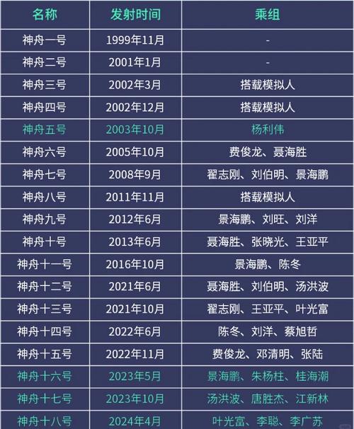 神舟十三号发射时间几月几日？神舟十三号发射时间几点几分？-第3张图片-优品飞百科
