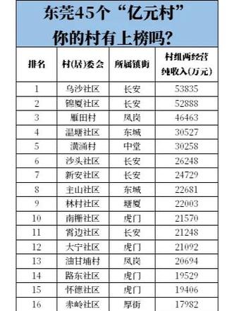 沛县唐楼今日天气，沛县唐楼今日天气情况-第1张图片-优品飞百科