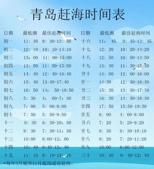 今日青岛低潮天气，青岛今天跌潮时间？-第1张图片-优品飞百科