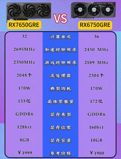 骁龙660处理器相当于麒麟多少？骁龙660ale相当于麒麟多少？