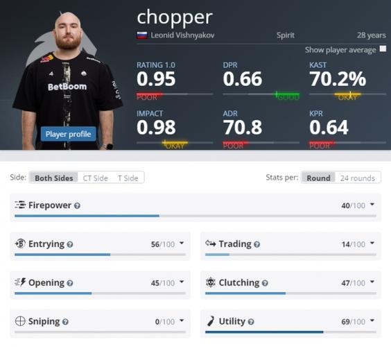 最适合玩csgo的鼠标？玩csgo推荐什么鼠标？-第2张图片-优品飞百科