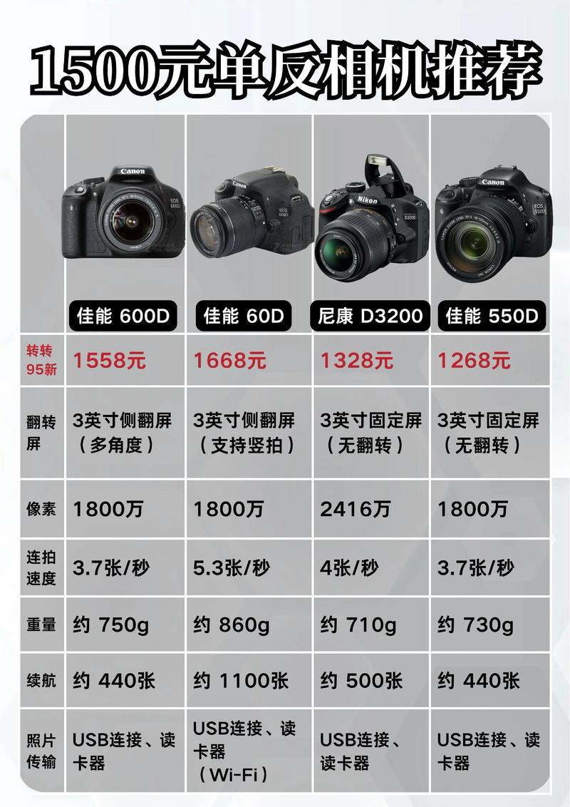 佳能eos40d还能用吗，佳能40d过时了吗-第5张图片-优品飞百科