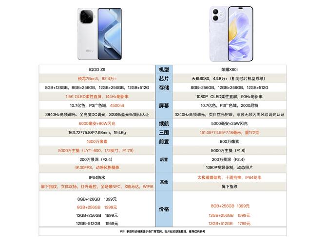 荣耀x40i和x40哪个好，荣耀v40和荣耀x10max哪个好-第2张图片-优品飞百科