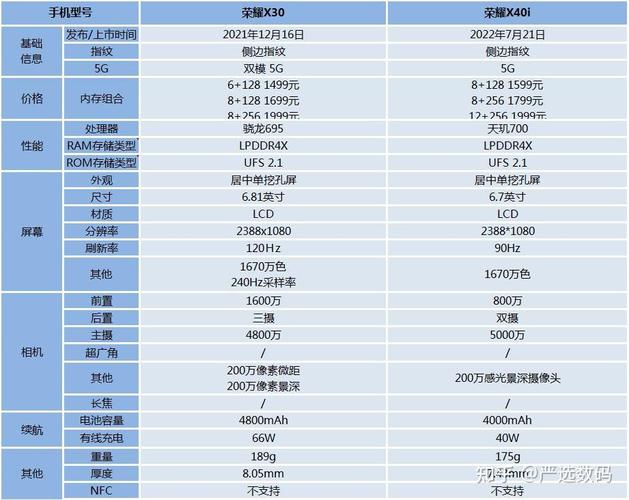 荣耀x40i和x40哪个好，荣耀v40和荣耀x10max哪个好-第4张图片-优品飞百科