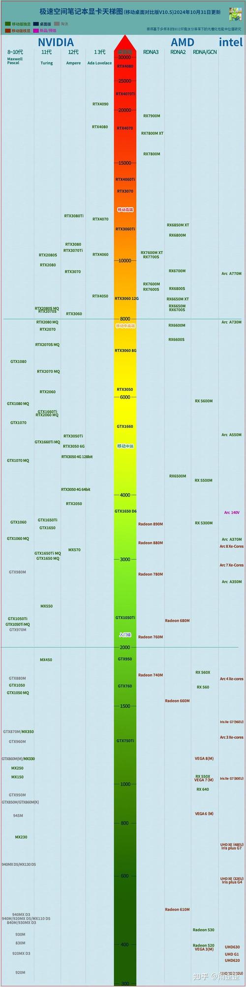rtx2080ti相当于30系列什么显卡？rtx2080ti多少g？-第2张图片-优品飞百科