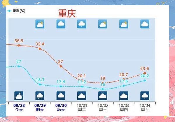 今日山城明天气温？山城区30天天气预报？-第2张图片-优品飞百科