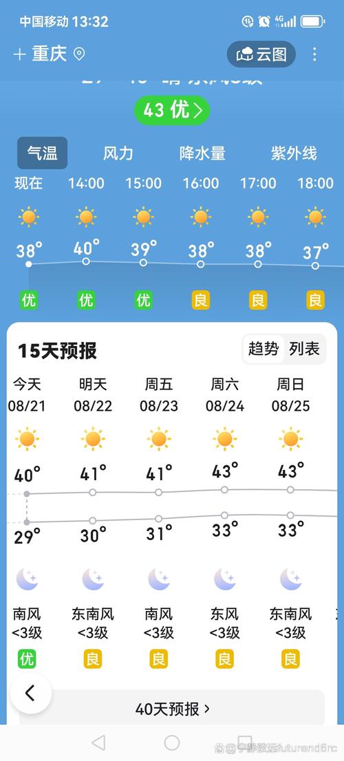 今日山城明天气温？山城区30天天气预报？-第4张图片-优品飞百科