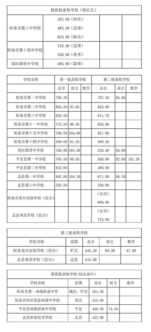 今日阳泉极端天气，今日阳泉极端天气情况-第2张图片-优品飞百科