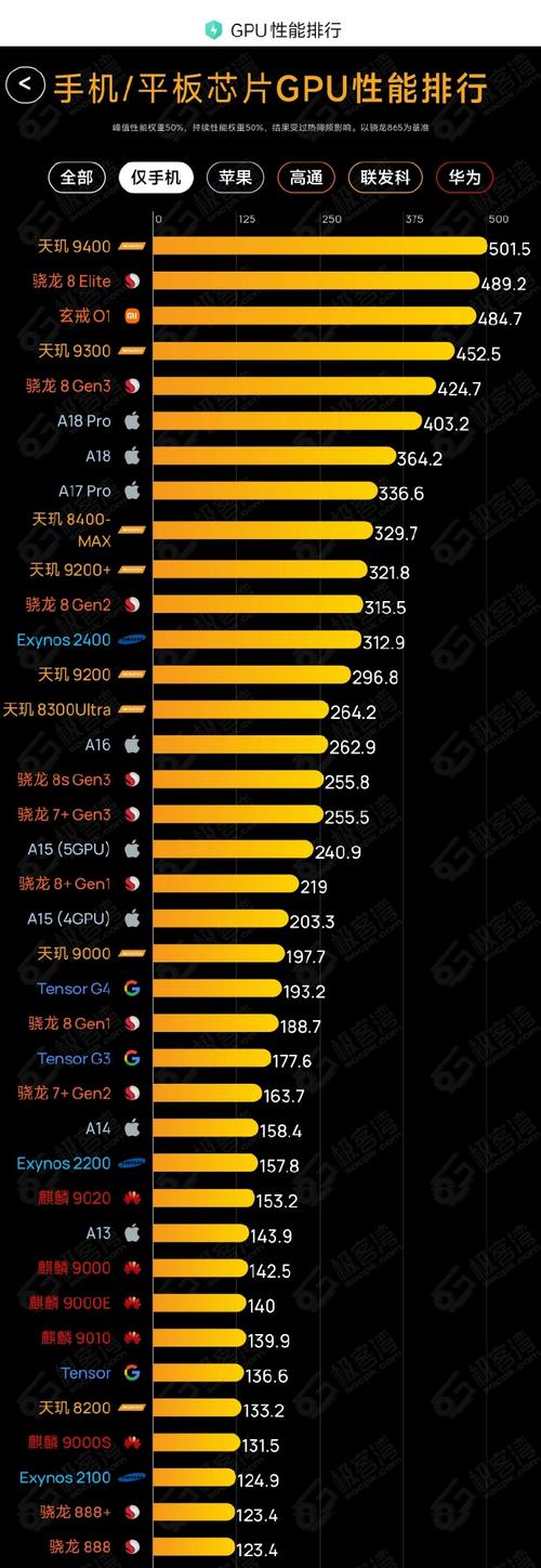 天玑9200和a15对比，天玑920和天玑1000l？-第1张图片-优品飞百科