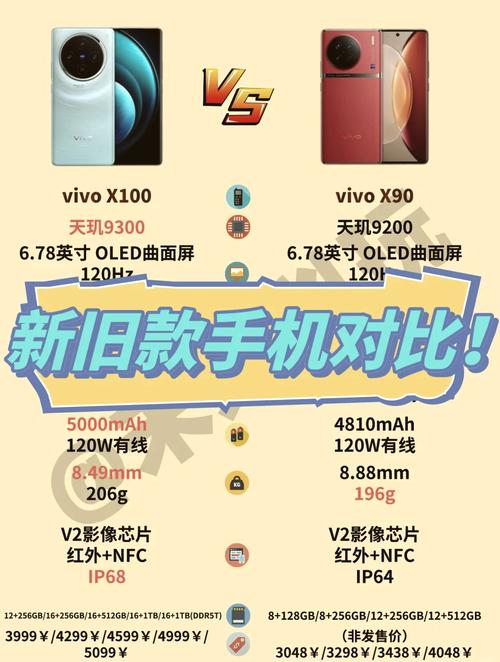 天玑9200和a15对比，天玑920和天玑1000l？-第3张图片-优品飞百科