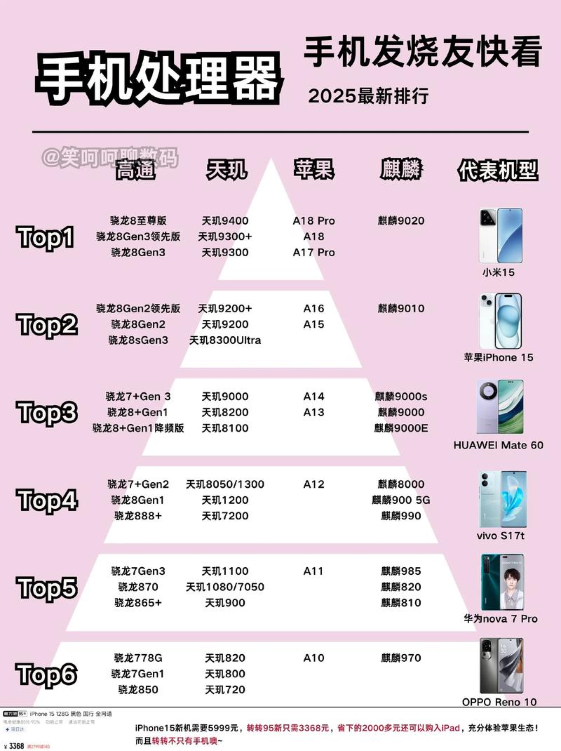 天玑9200和a15对比，天玑920和天玑1000l？-第5张图片-优品飞百科