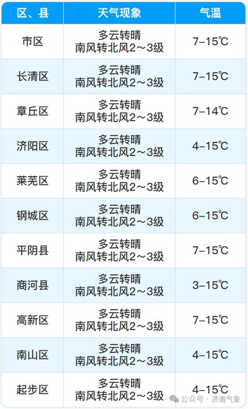 济阳今日暴雪天气？济阳天气实时更新？-第3张图片-优品飞百科