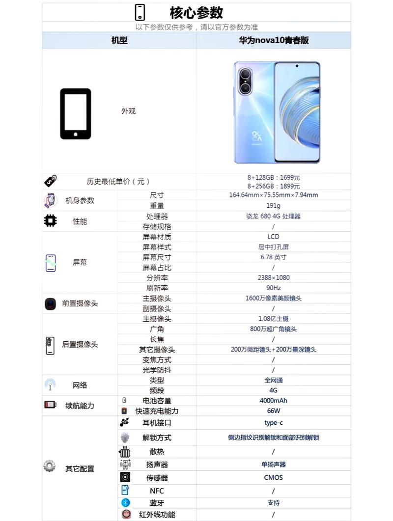 华为nova10怎么样值不值得买，华为nova10最新官方消息-第4张图片-优品飞百科