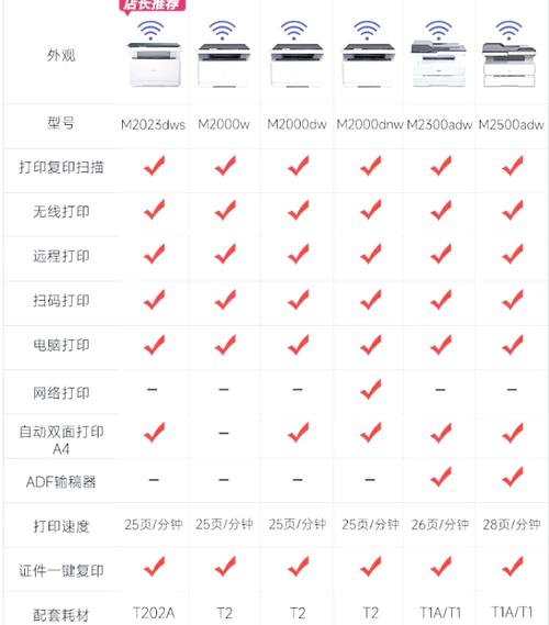 家用打印机是喷墨好还是激光好，家用打印机选取喷墨的还是激光的比较好？-第6张图片-优品飞百科