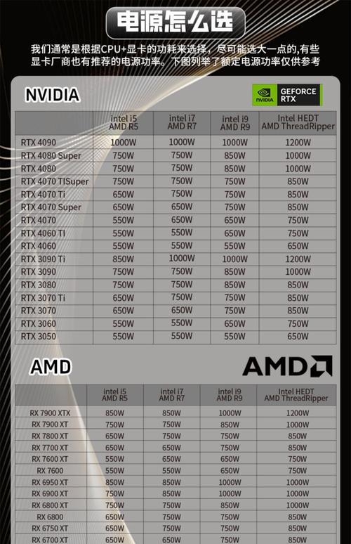 台式机一般多少功率，台式机多少功率呀-第1张图片-优品飞百科