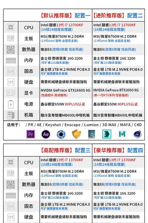 台式机一般多少功率，台式机多少功率呀-第3张图片-优品飞百科