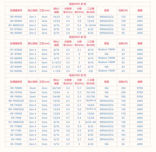 cpu推荐及费用？cpu品牌推荐？-第2张图片-优品飞百科