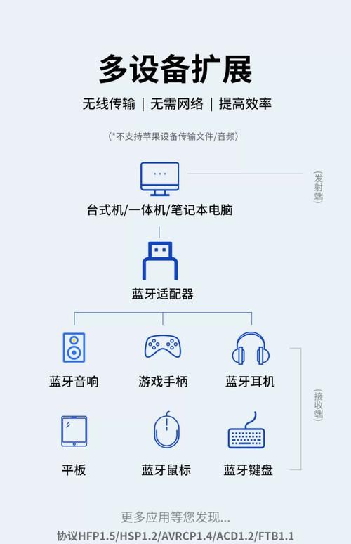 电脑蓝牙适配器在哪里打开，电脑蓝牙适配器安装步骤？-第1张图片-优品飞百科
