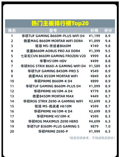 翔升主板和七彩虹主板哪个好，翔升主板和七彩虹主板哪个好用-第3张图片-优品飞百科