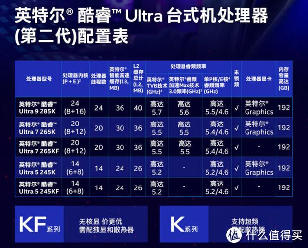amd4500u相当于i几，amd4500u是几核-第4张图片-优品飞百科