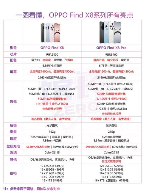 oppor13为什么没有，oppo为什么没有r10？-第3张图片-优品飞百科