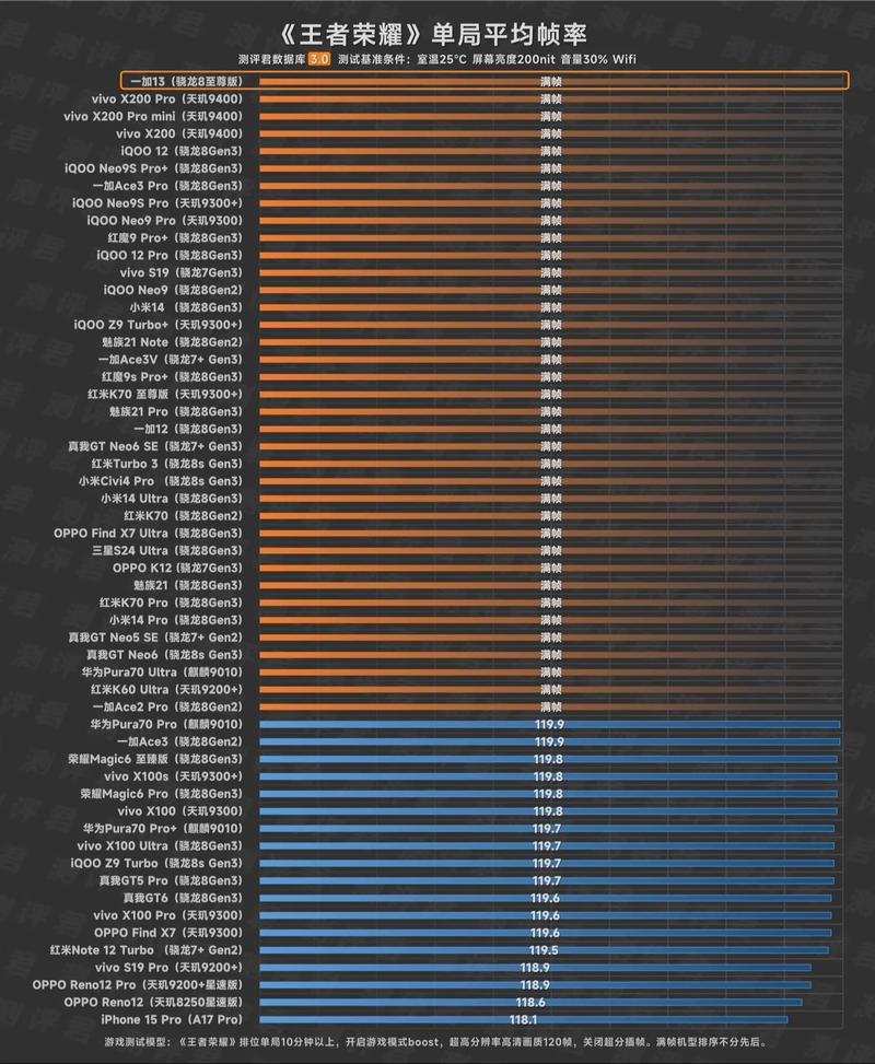 骁龙820和821区别？骁龙820和821的区别？-第1张图片-优品飞百科