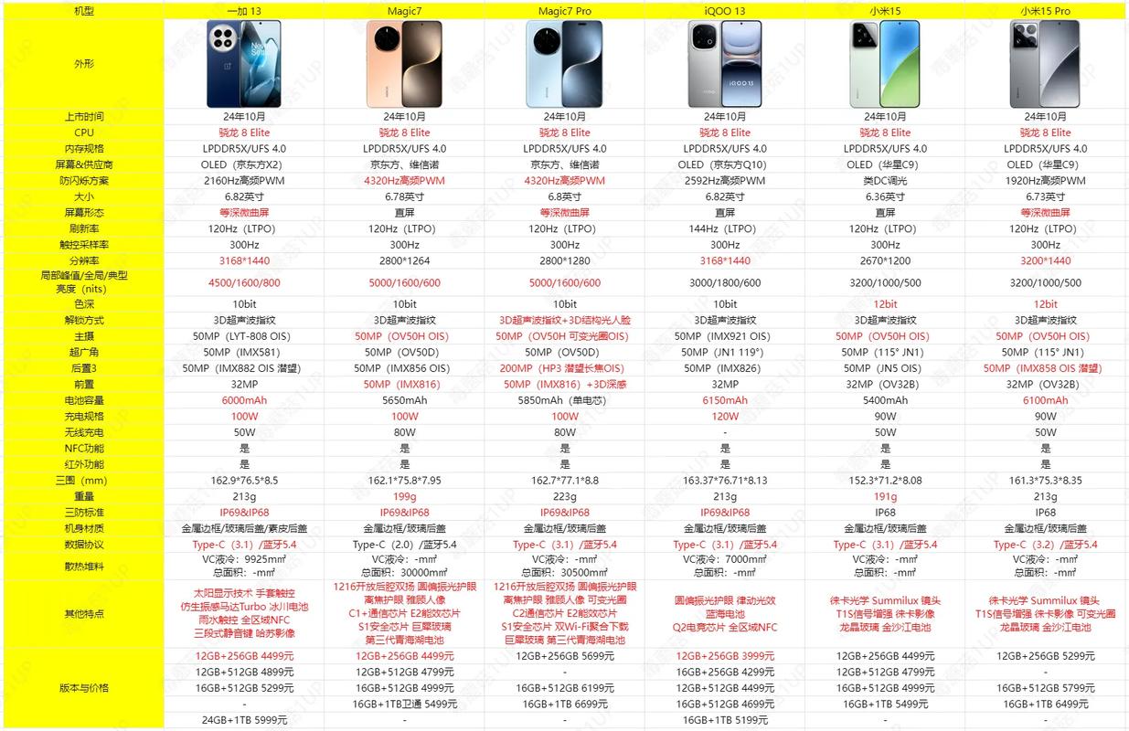 骁龙820和821区别？骁龙820和821的区别？-第3张图片-优品飞百科