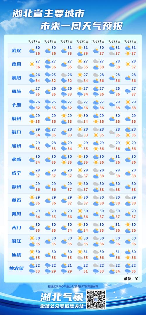 今日宜昌天气情况，今日宜昌天气情况查询？